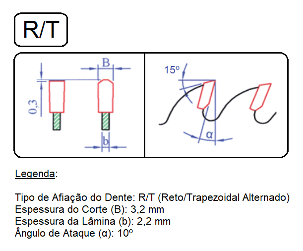 Kit de Serra + Riscador para Esquadrejadeira BALDAN SEC 3IR - Cód. 8125.08+8805.05
